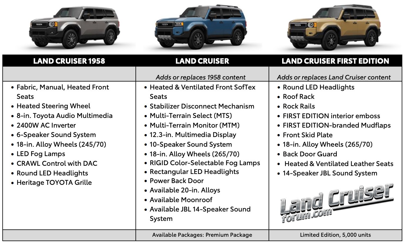 2024-LandCruiser-Pricing-MPG.jpg