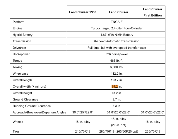 2024-land-cruiser-specs.png