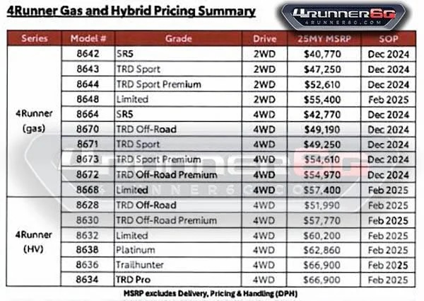 2025-4runner-pricing-announced-msrp-for-all-trim-levels-gas-v0-qvc1tazorv5e1.jpeg