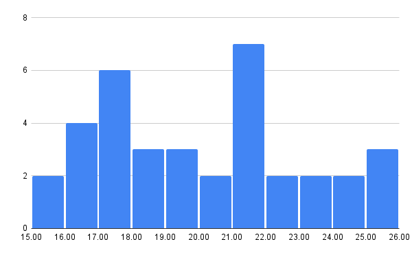 chart.png