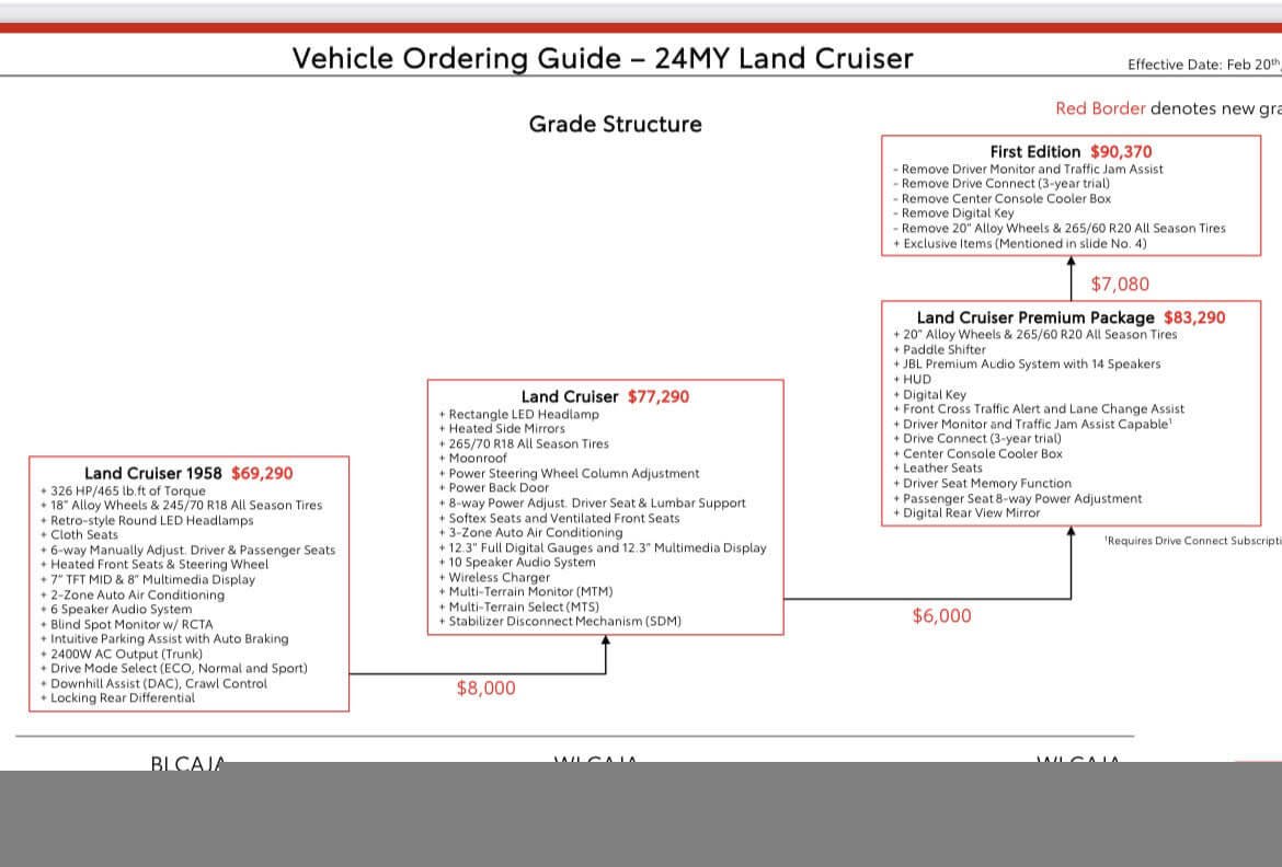 LandCruiser Pricing.jpg