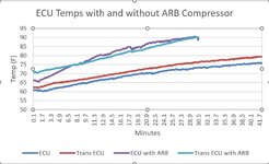 ECU Temp.jpg