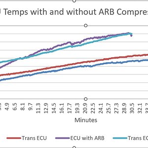 ECU Temp.jpg