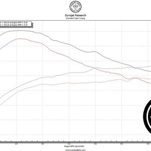 TRD Pro Stock vs OTT Stage 1.jpg