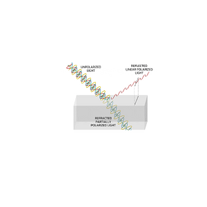 15-Polarization-by-reflection-and-refraction.png