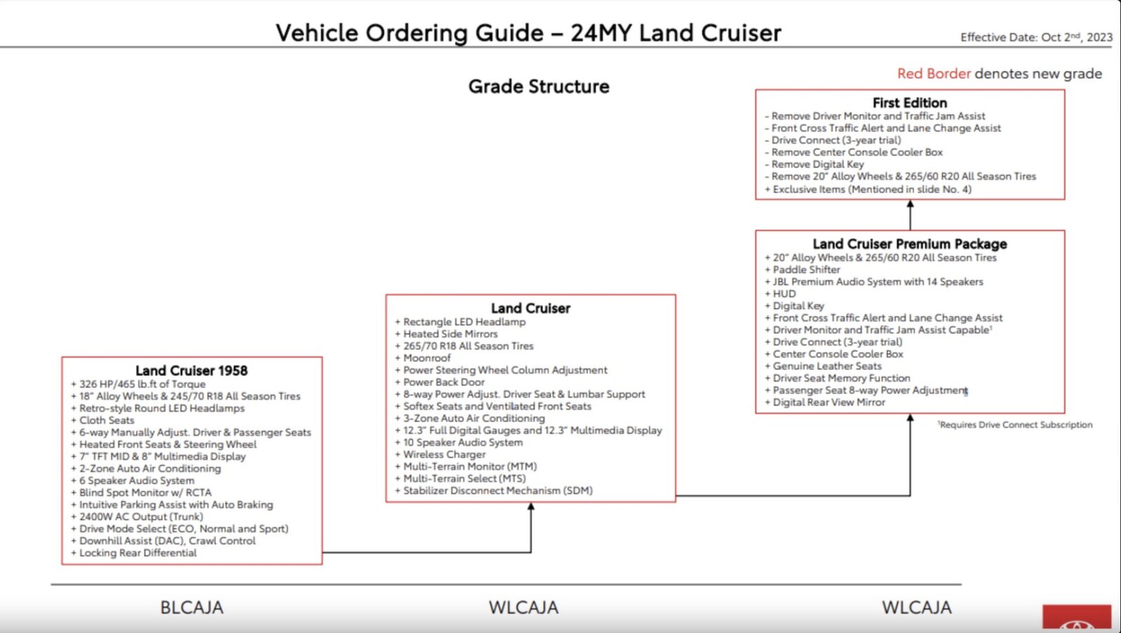 Canadian Ordering Guide.jpg