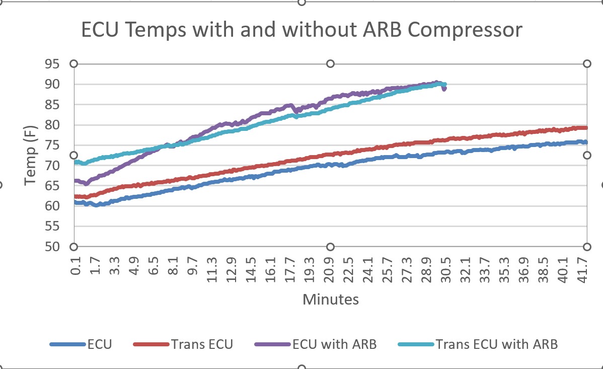 ECU Temp.jpg