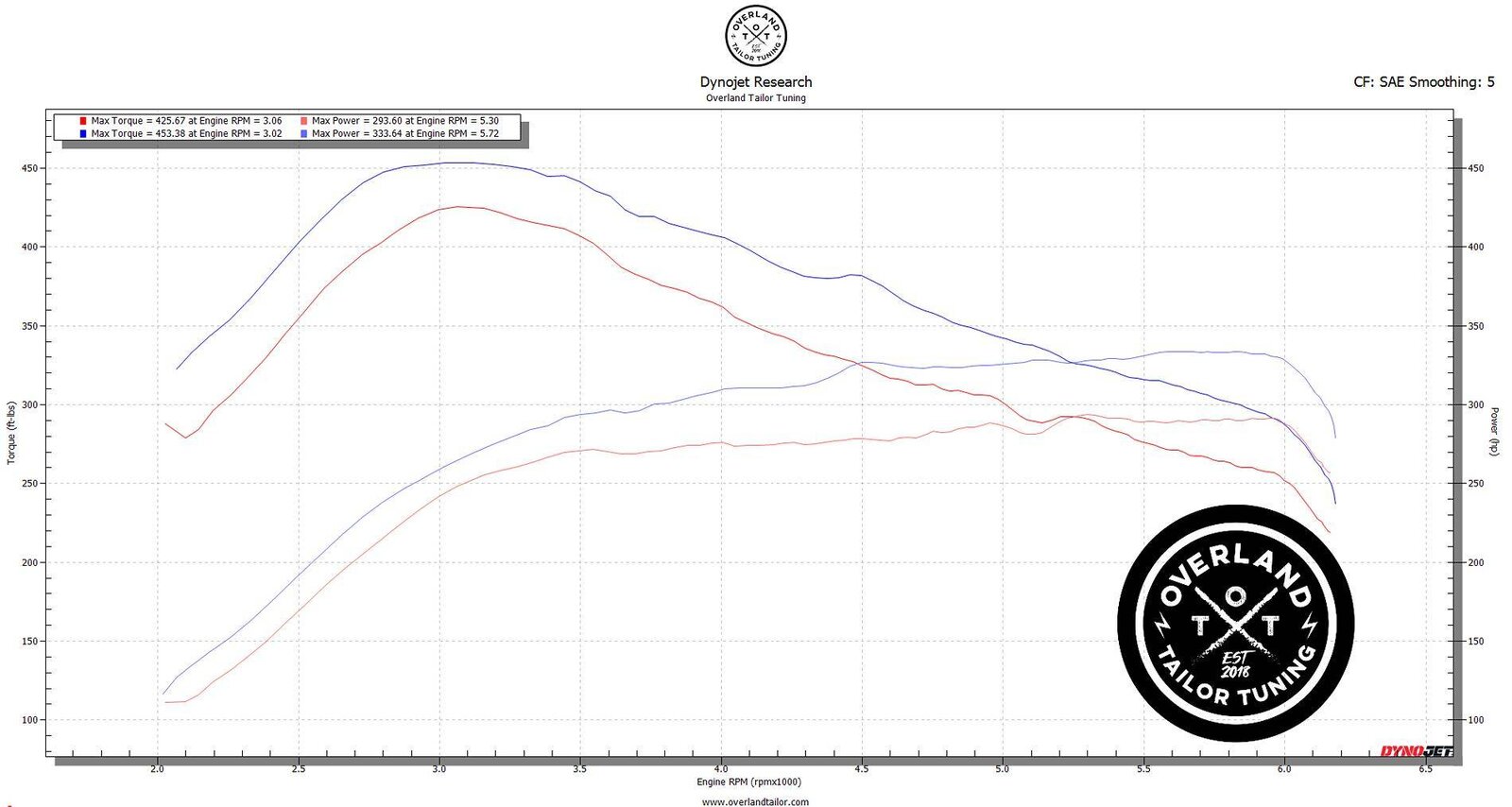 TRD Pro Stock vs OTT Stage 1.jpg